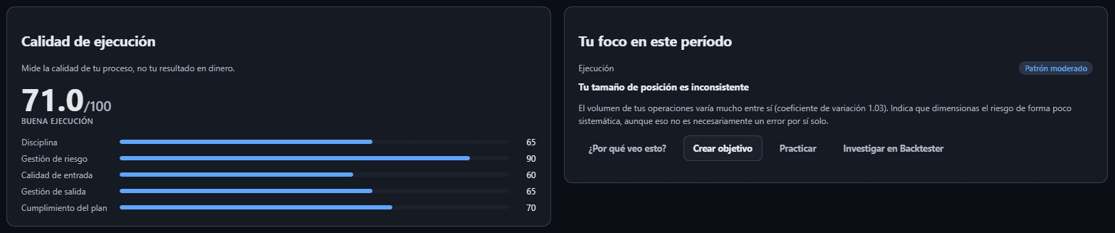 Calidad de ejecución de 71 sobre 100 desglosada en disciplina, gestión de riesgo, entrada, salida y cumplimiento del plan, junto al foco del período