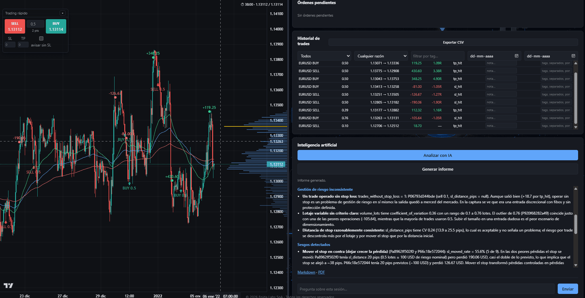 Informe del coach de IA de EdgeForge Backtester: historial de trades y análisis de gestión de riesgo y sesgos de una sesión real