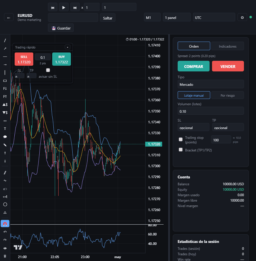 Replay manual de EdgeForge Backtester: gráfico de velas EURUSD con indicadores y panel de órdenes